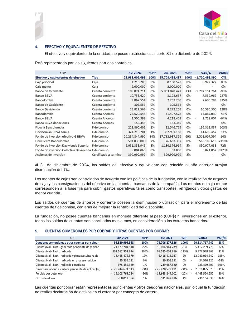 Estados Financieros Hospital 2023-2024 página 13