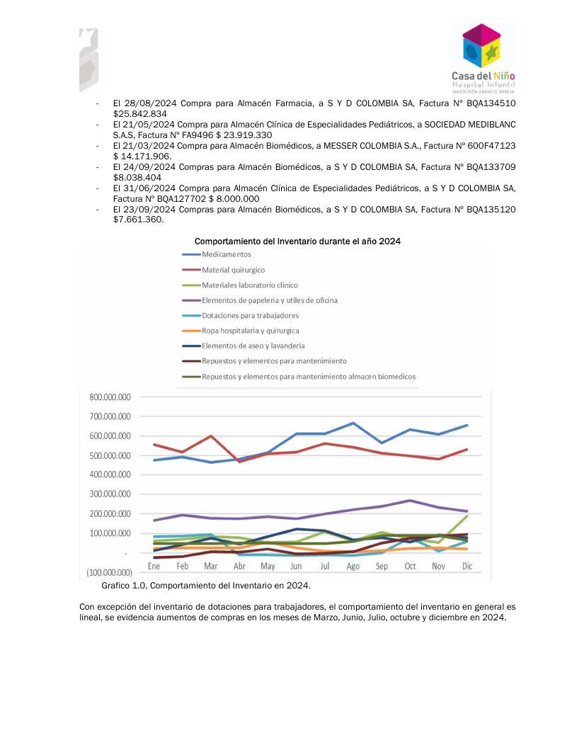 Estados Financieros Hospital 2023-2024 página 15