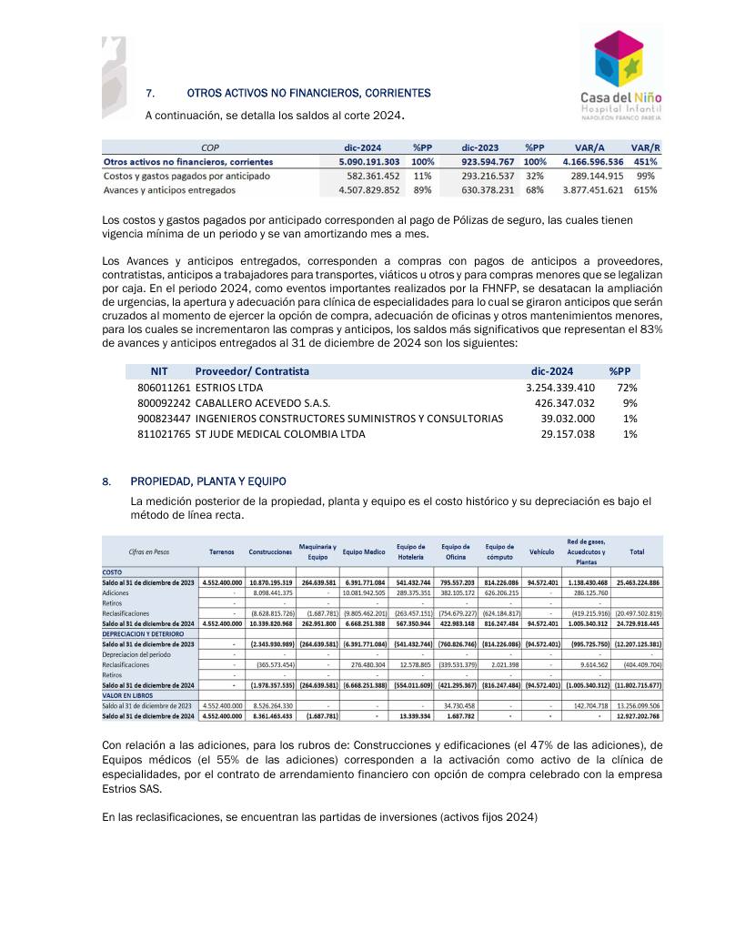 Estados Financieros Hospital 2023-2024 página 16