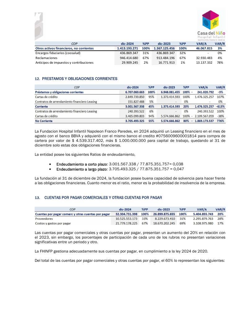Estados Financieros Hospital 2023-2024 página 18