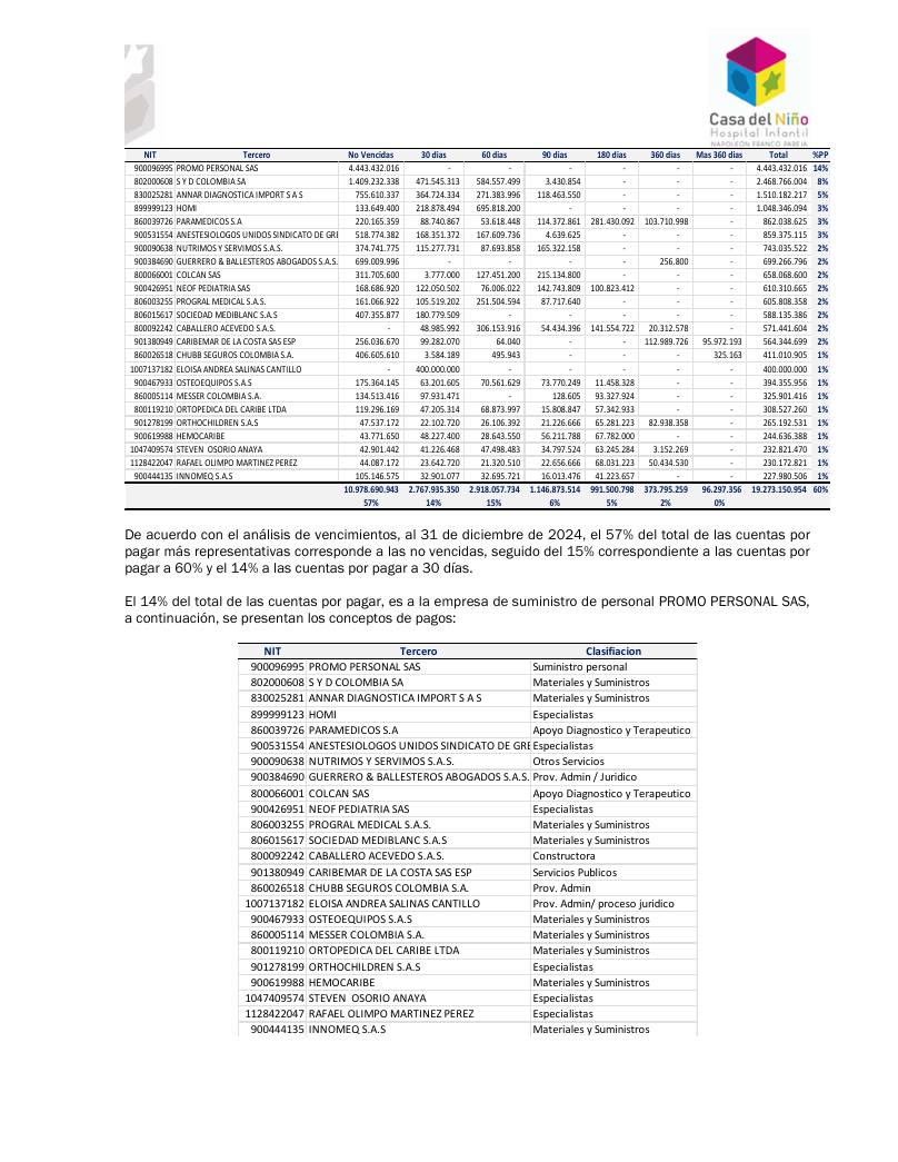 Estados Financieros Hospital 2023-2024 página 19