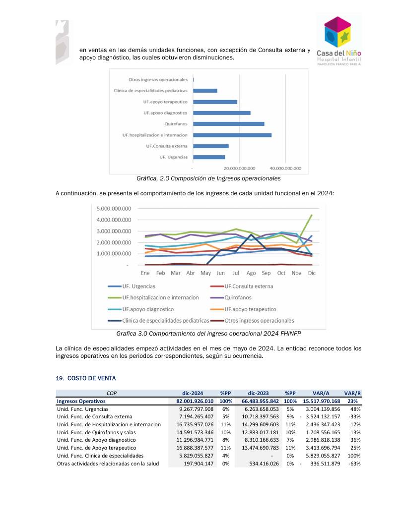 Estados Financieros Hospital 2023-2024 página 22
