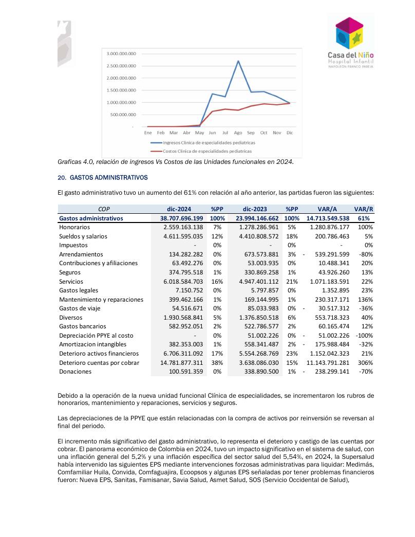 Estados Financieros Hospital 2023-2024 página 24