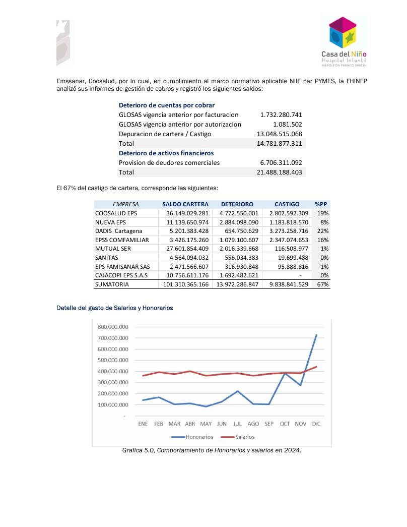 Estados Financieros Hospital 2023-2024 página 25