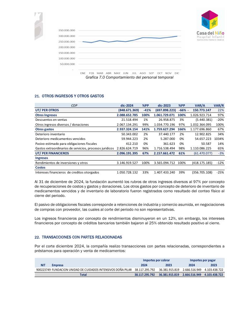 Estados Financieros Hospital 2023-2024 página 27